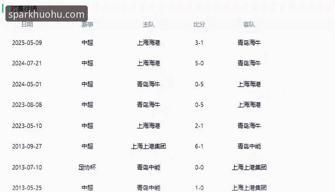 火狐体育免费下载 中超第9轮焦点战深度分析:青岛海牛时隔13年击沉上海海港,数据揭示逆转背后的战术密码